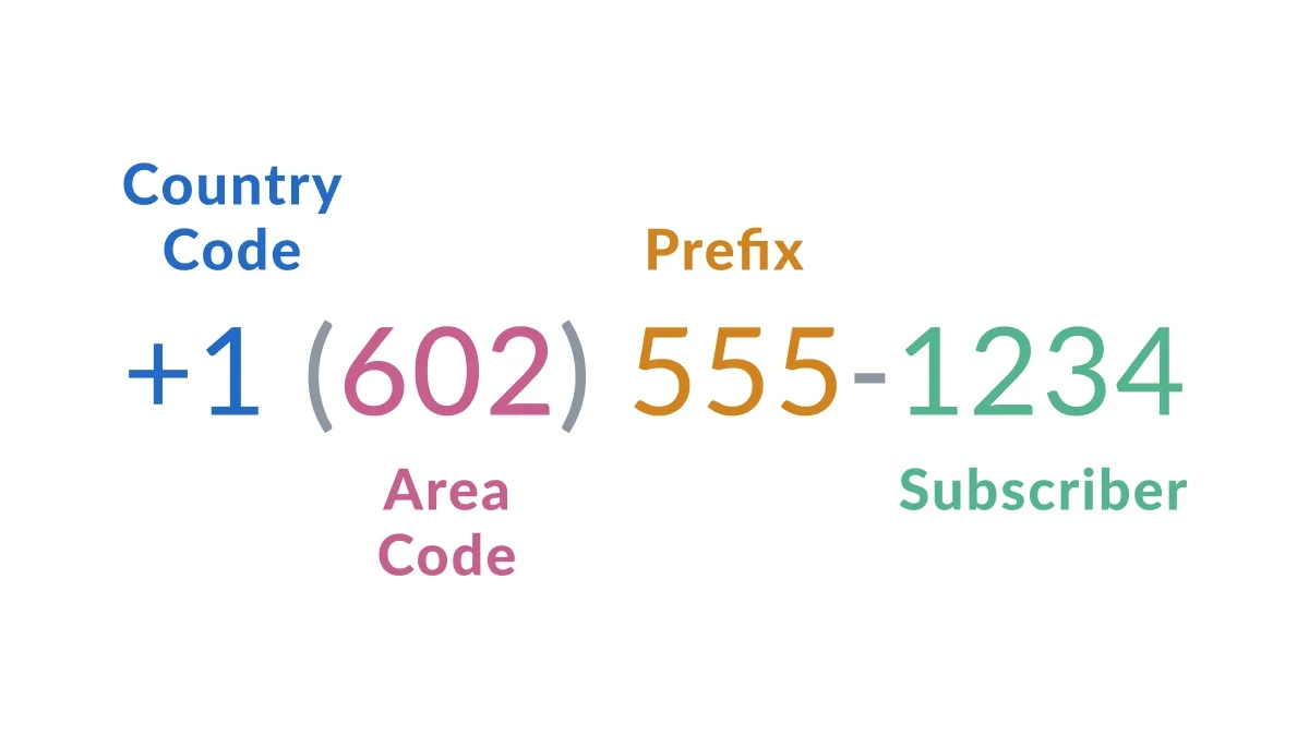 Arizona Phone Number Guide